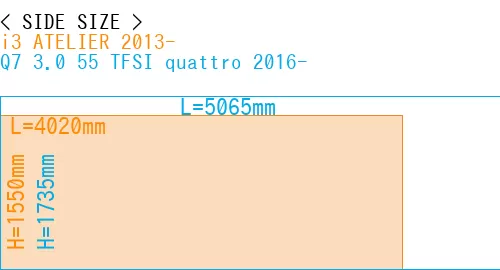 #i3 ATELIER 2013- + Q7 3.0 55 TFSI quattro 2016-